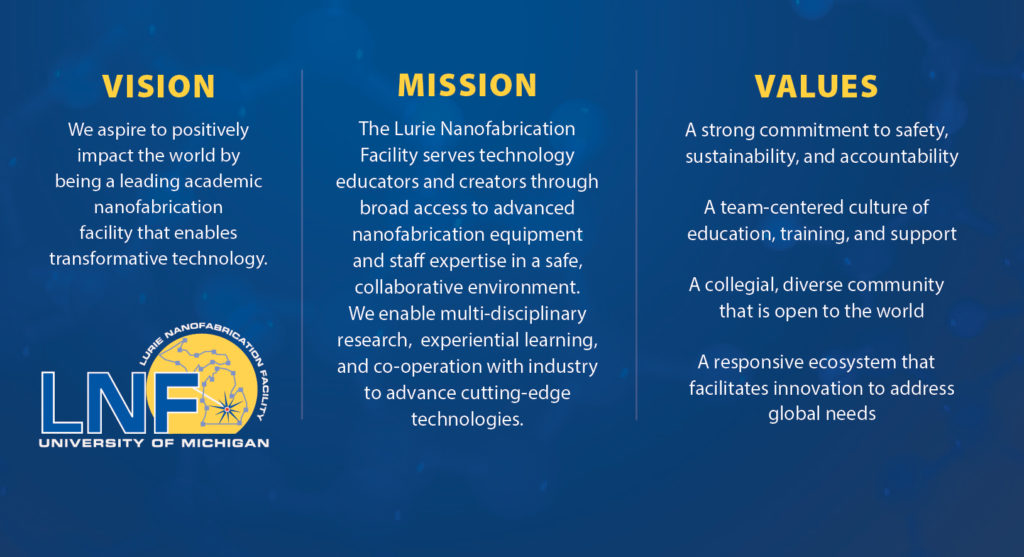 The vision, mission, and values of the LNF